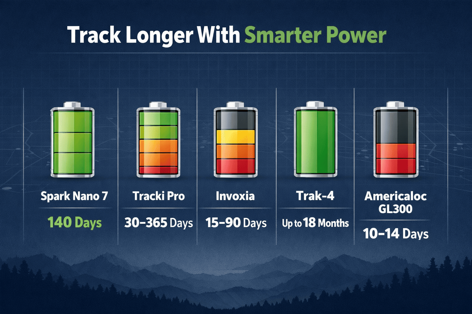Battery Life and Performance