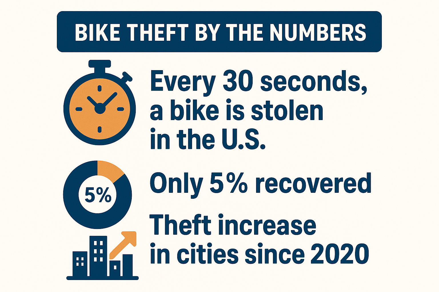 Bike Theft Stats.png