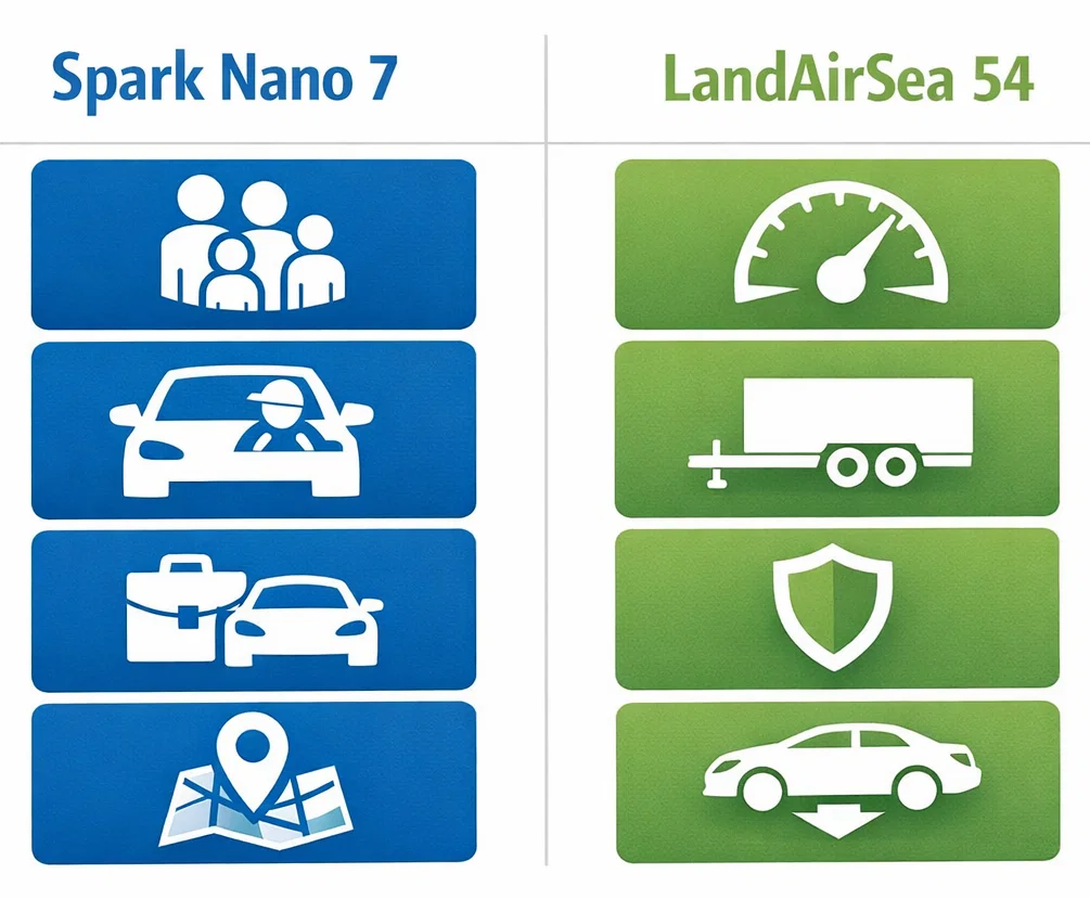 Spark Nano 7 vs LandAirSea 54: Quick Comparison