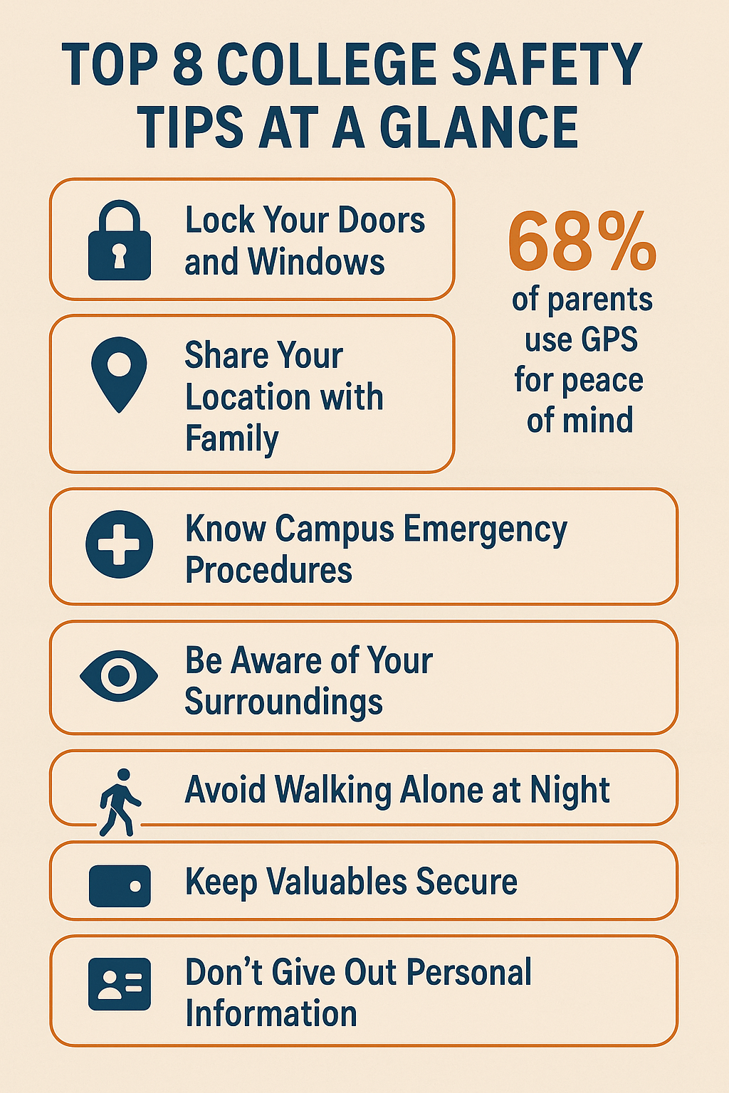 College Safety Checklist