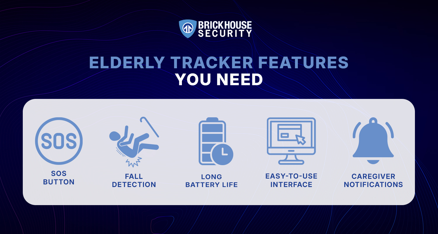 Elderly GPS Tracker Feature
