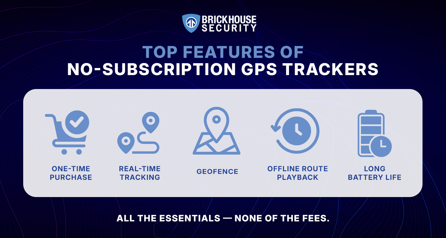 Features to Look for in GPS Tracker Without Subscription