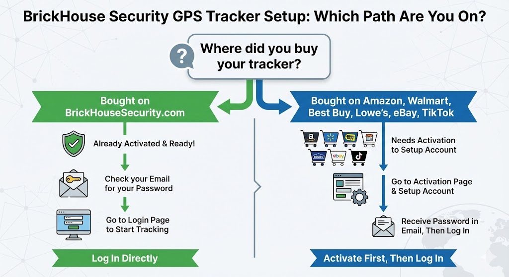 How do I activate my BrickHouse GPS tracker?