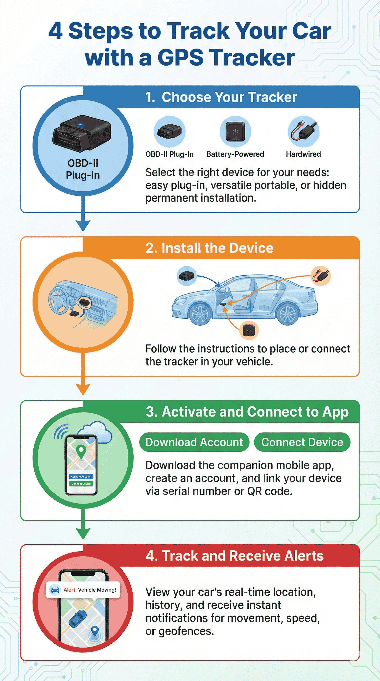 How Do I Track My Car With a Tracker?: Easy Steps for Accurate Monitoring