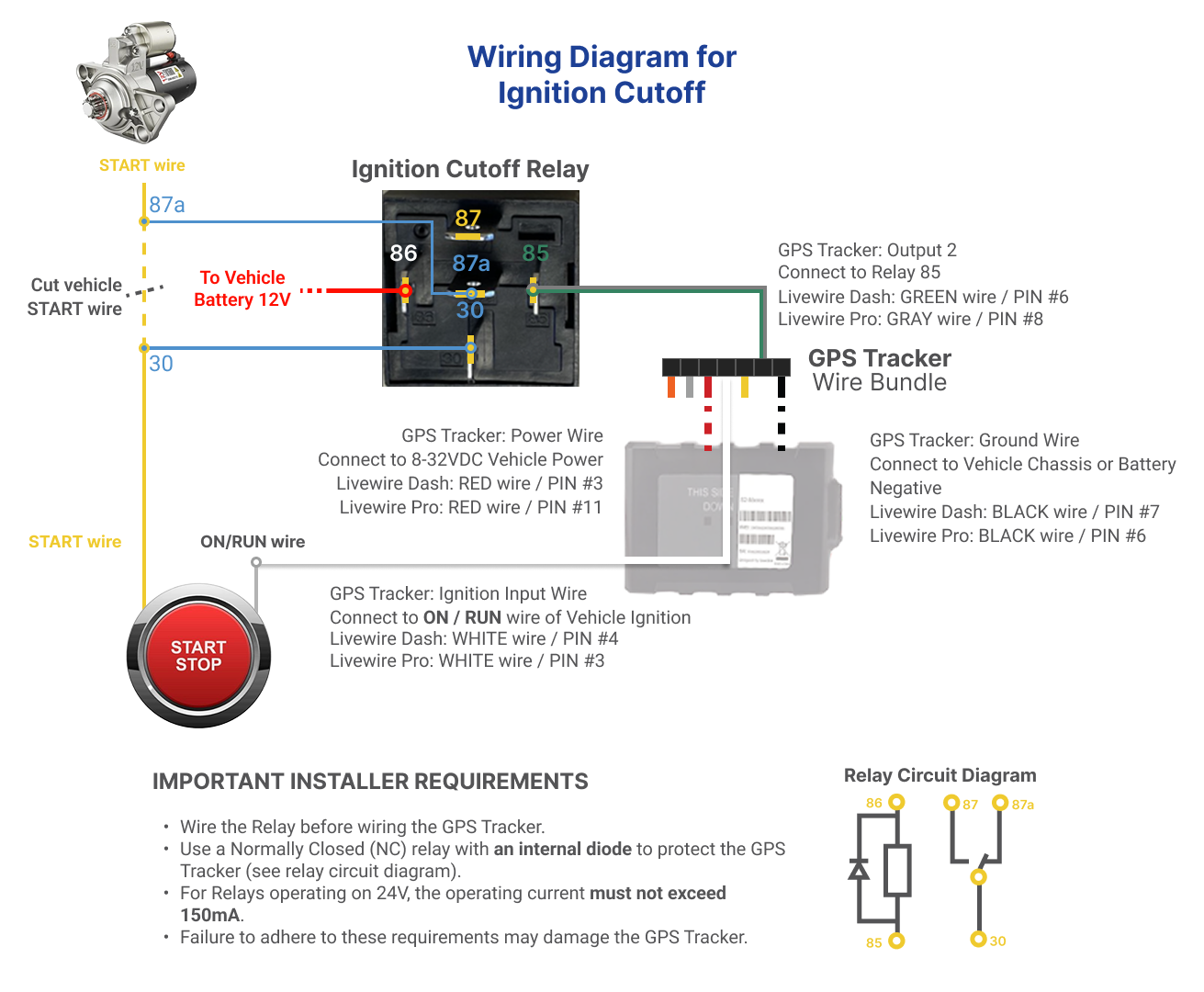 How to Properly Install a GPS Tracker with Ignition Cutoff for Safe and Reliable 